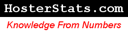 HosterStats.com - Domain Name Hosting Statistics