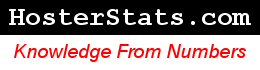 HosterStats.com – Knowledge From Numbers